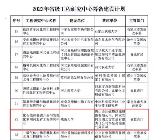 燕山大學獲批“化石能源低碳開發與資源化利用”河北省工程研究中心