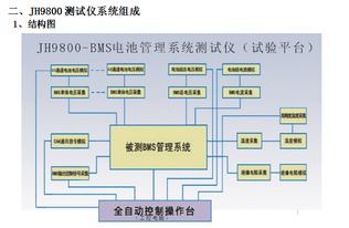 聚焦品質與研發(fā) 惠州精匯儀器解讀bms電池管理測試系統(tǒng)前沿技術