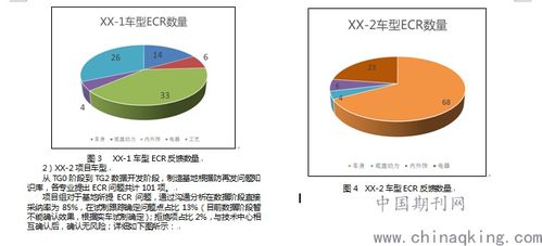 基于新產品開發(fā)同步工程在基地應用的方法探究 防再發(fā)問題規(guī)避