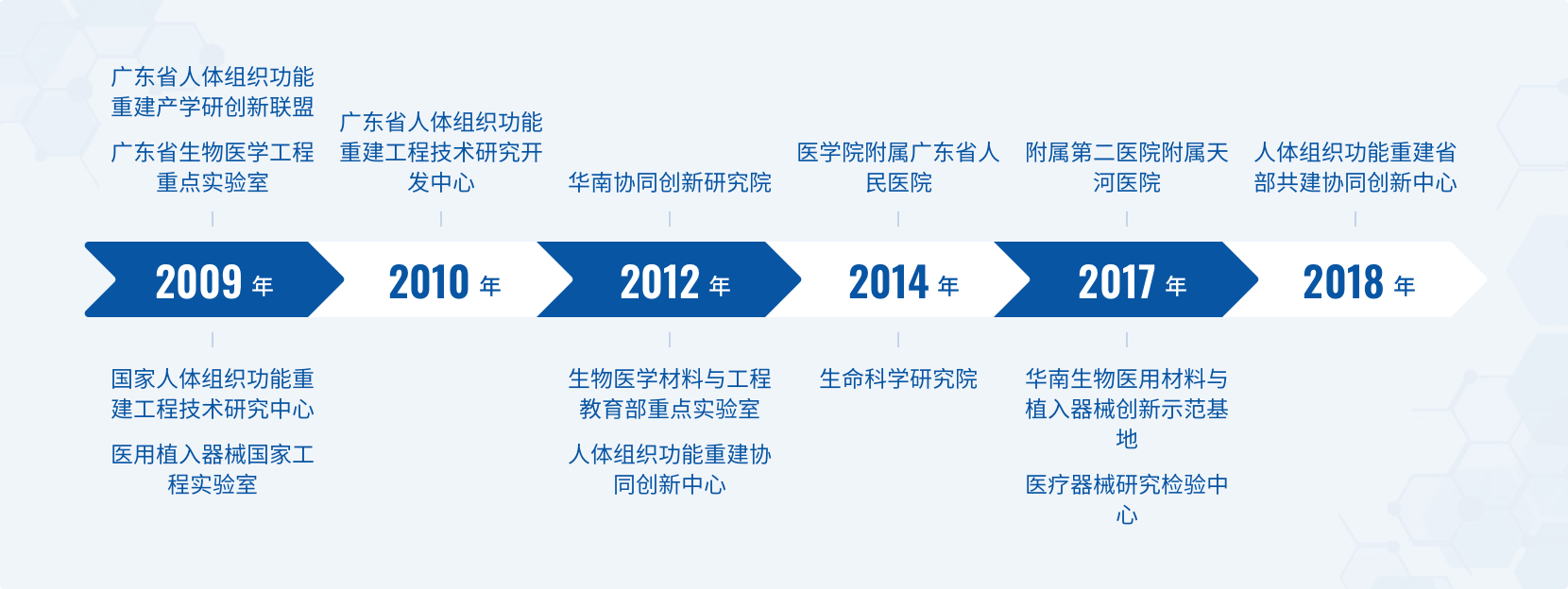 學科建設與發(fā)展的新路徑 工程和技術研究與試驗的深度融合
