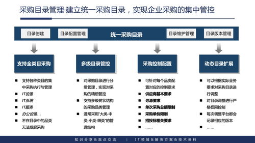 企業(yè)內(nèi)容管理與應(yīng)用建設(shè)整體解決方案